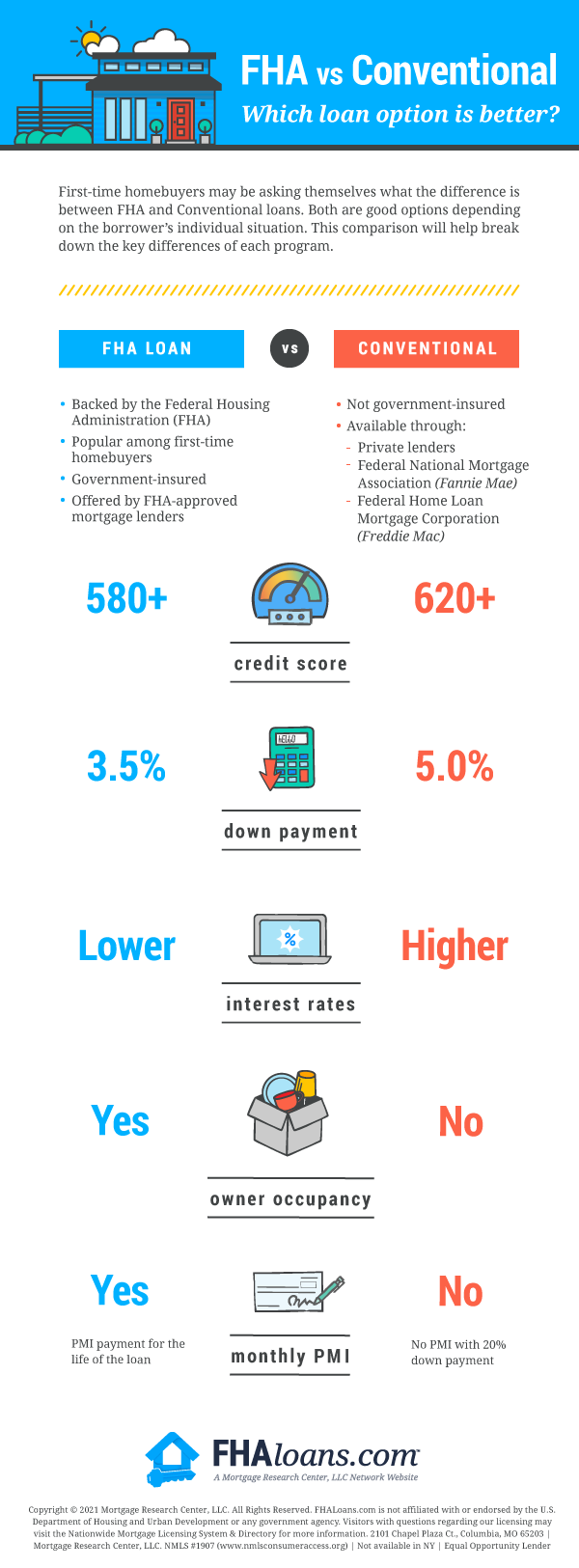 fha vs conventional loan infographic