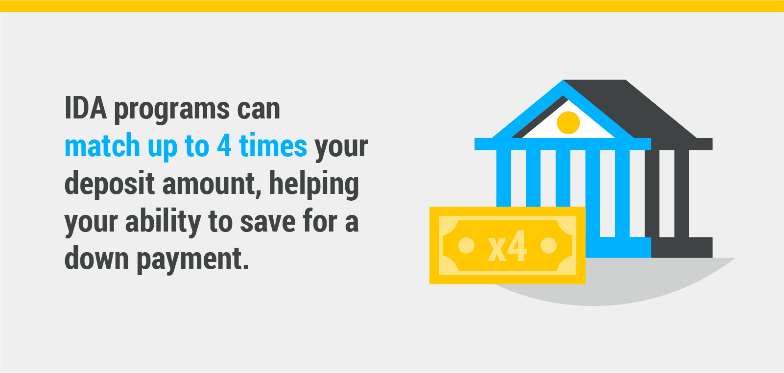 IDA programs can match up to 4 times your deposit amount