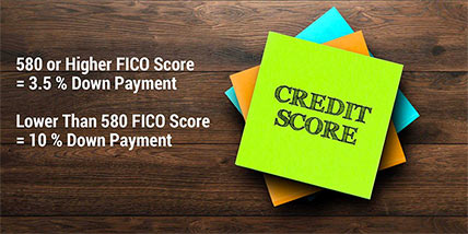 FHA Loans - See Requirements, Benefits and How to Apply