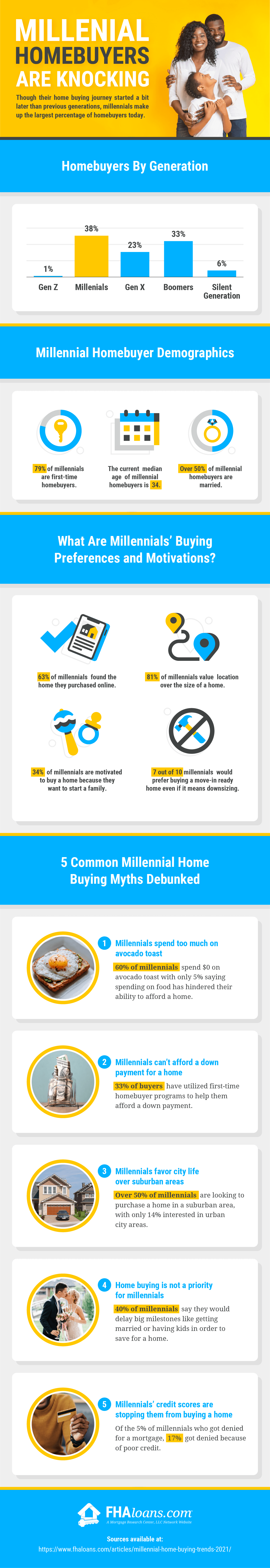 millennial homebuyers infographic