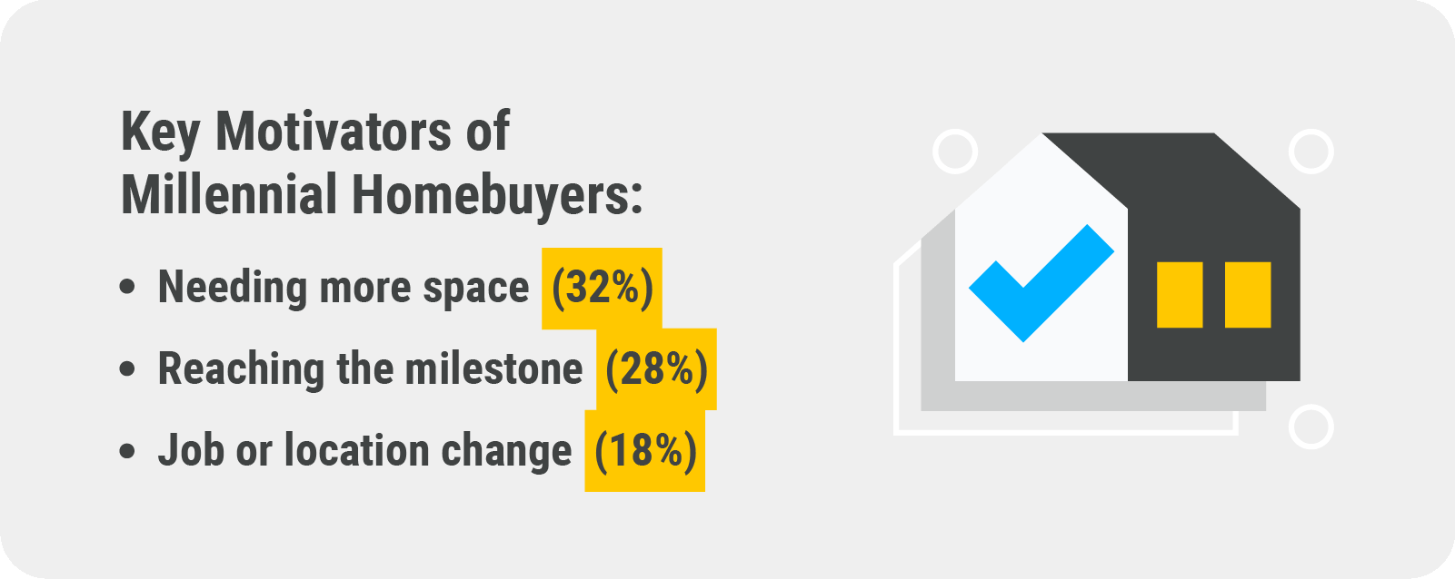 millennial homebuyers motivators