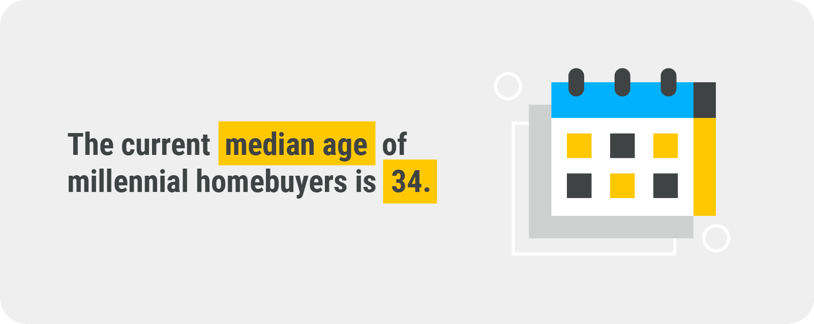 the median age of millennials is 34