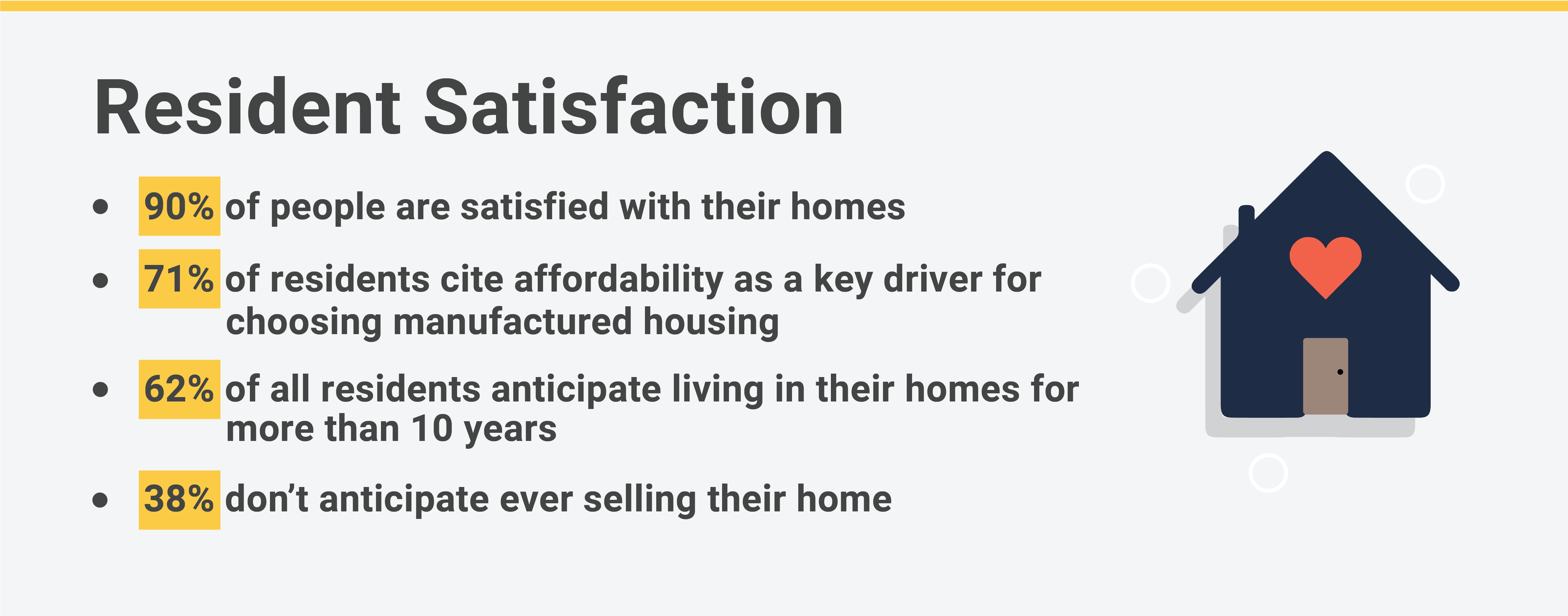 fha manufactured housing satisfaction survey