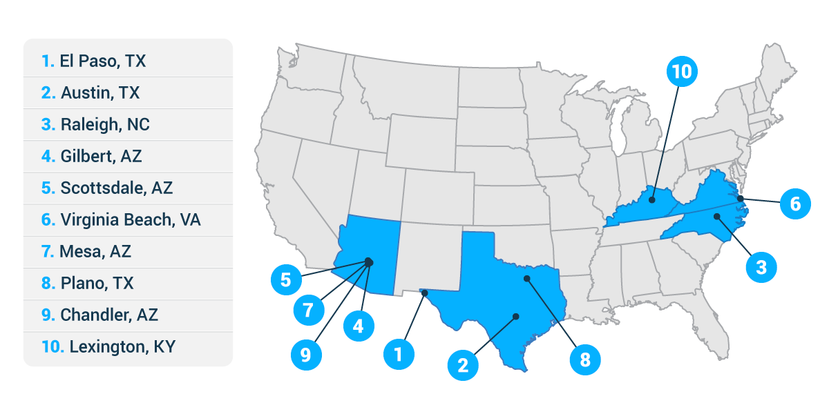 Top 10 First Time Home Buyers Map